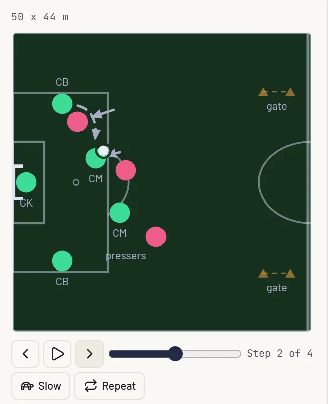 A drill plan drawn by Sagori from the activity: players, cones and passes on a pitch.